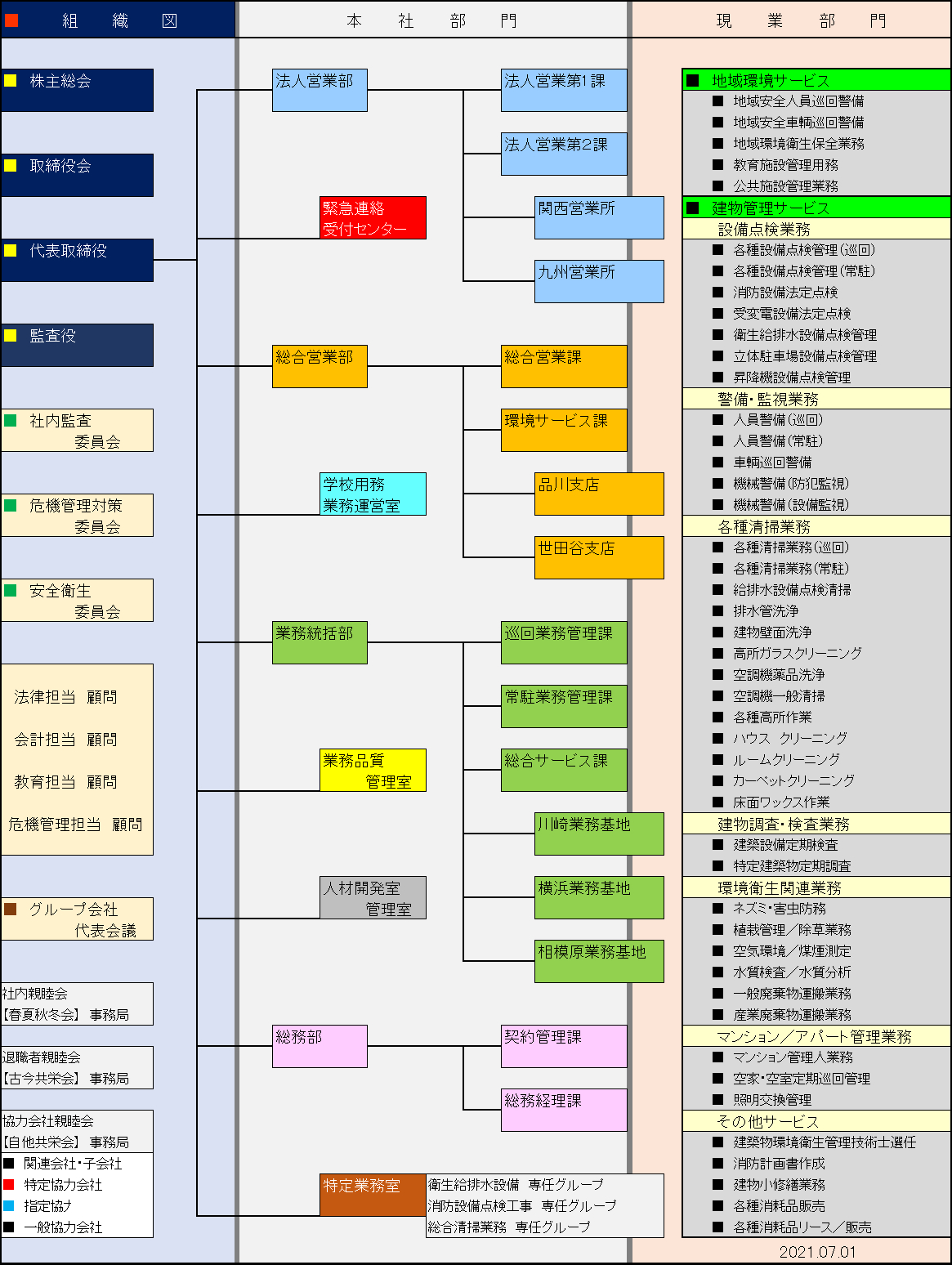 組織図